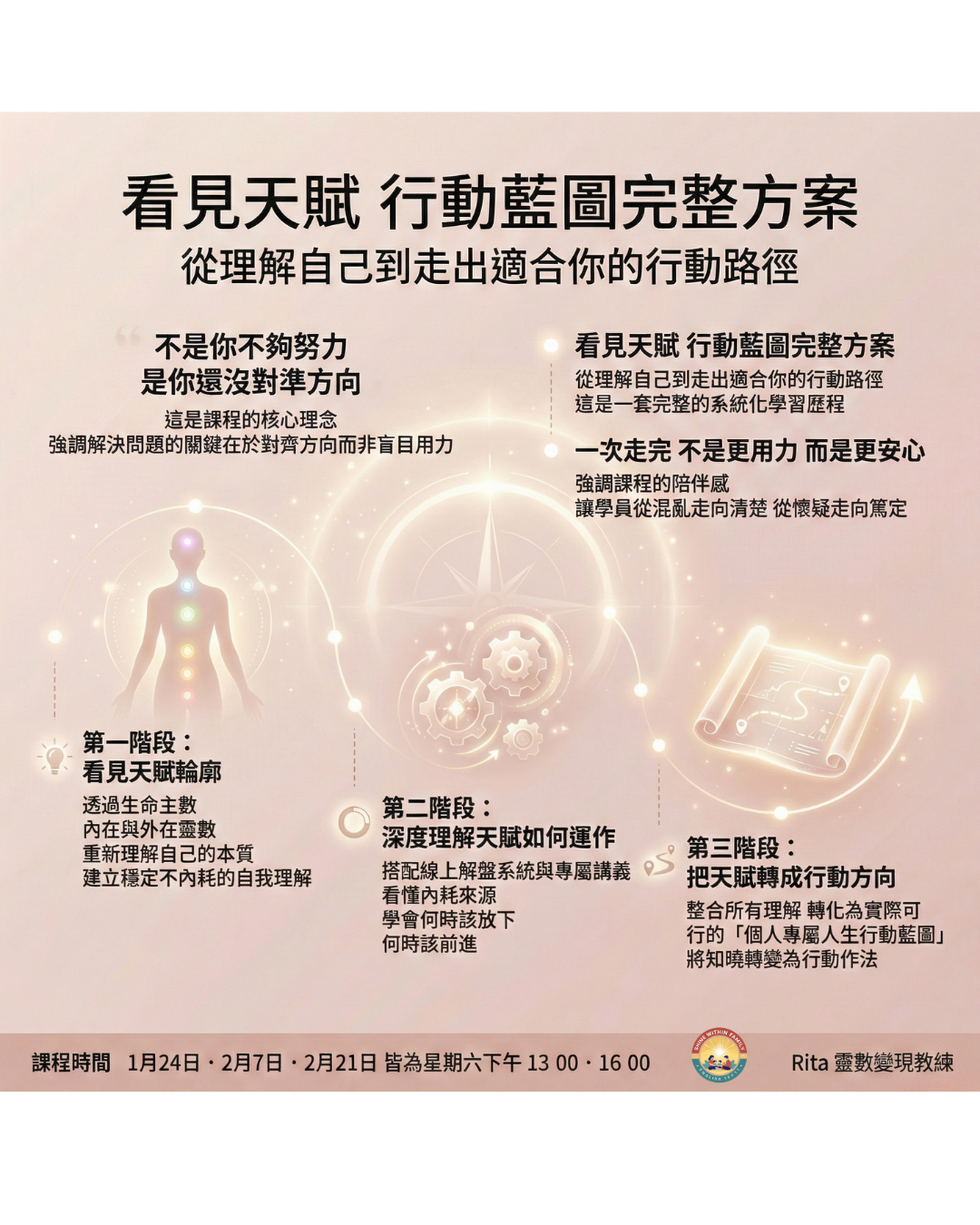 看見天賦 行動藍圖