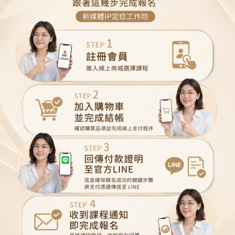 報名流程 報名流程
